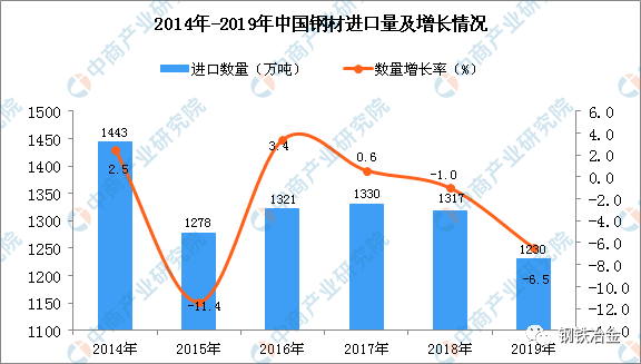 全球10大钢铁集团(图2)