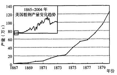 美国钢铁百年工业史及美国钢厂分布图(图6)