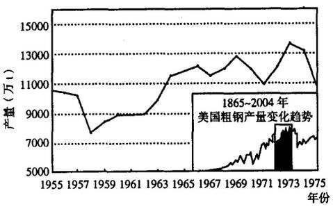 美国钢铁百年工业史及美国钢厂分布图(图11)