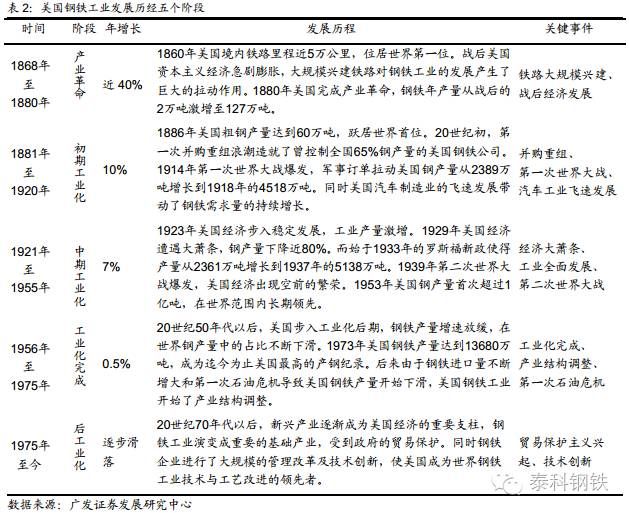 美国钢铁百年工业史及美国钢厂分布图(图13)