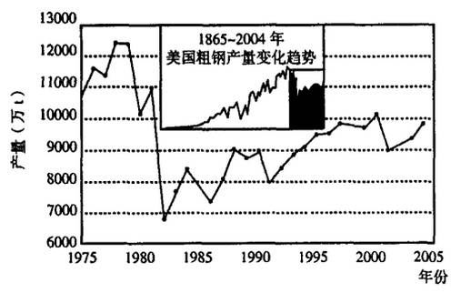 美国钢铁百年工业史及美国钢厂分布图(图12)