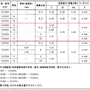 Q235的性能及其磁化特性曲线(B-H曲线)