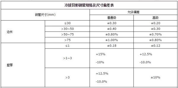 冷拔异型钢管定制-3.jpg